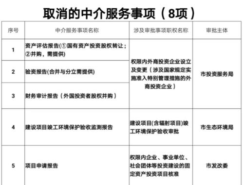 八項中介服務正式取消 優化營商環境與提升服務效率